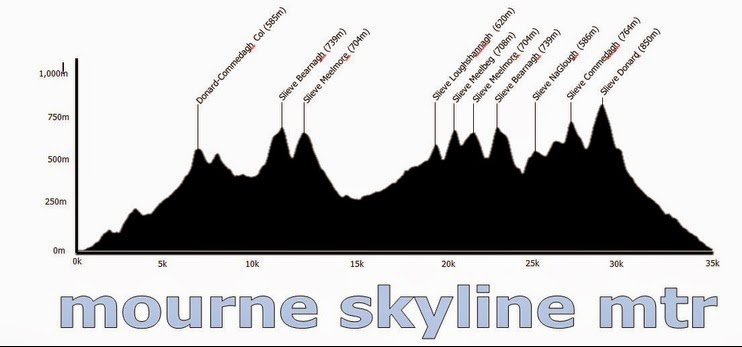 Route Profile